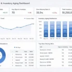 Warehouse manager analyzing an inventory ageing report to identify slow-moving inventory and improve inventory management