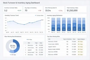 Read more about the article Inventory Ageing: The Management Report Every Business Should Track